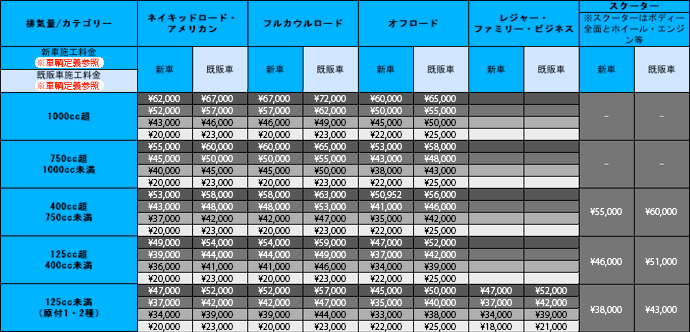 施工料金表 車 バイクガラスコーティング千葉県 松戸 柏